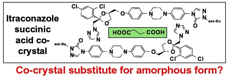 Itraconazole