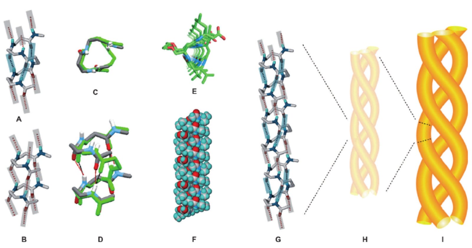 Synthesis of Anti-cancer