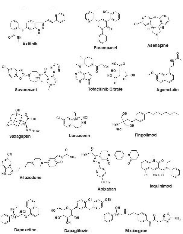 API’s Synthesised by our Research Group